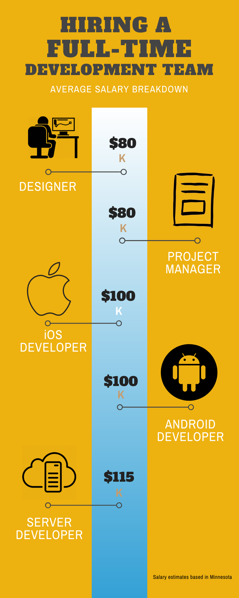 FT Team Infographic