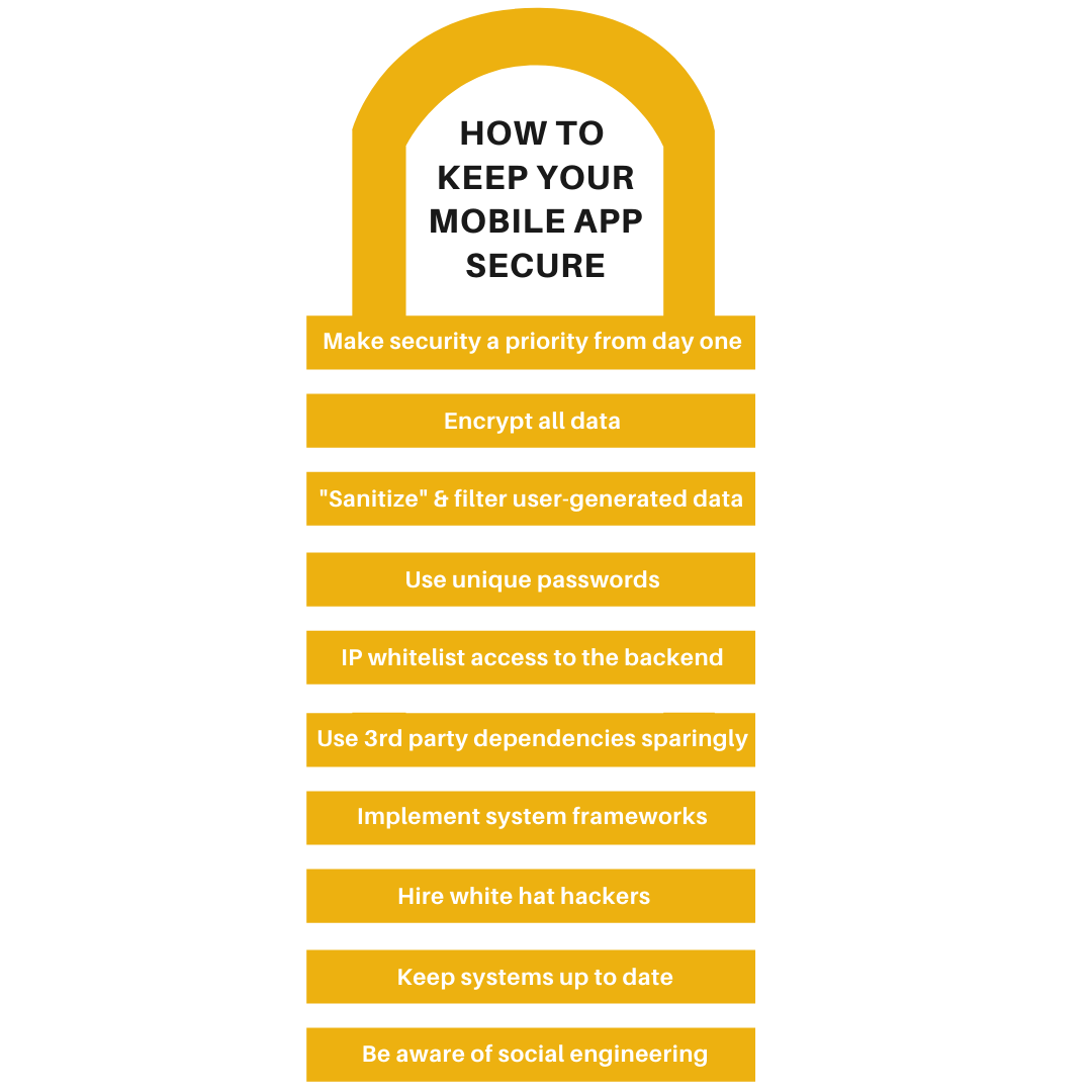 How to keep your mobile app secure lock image