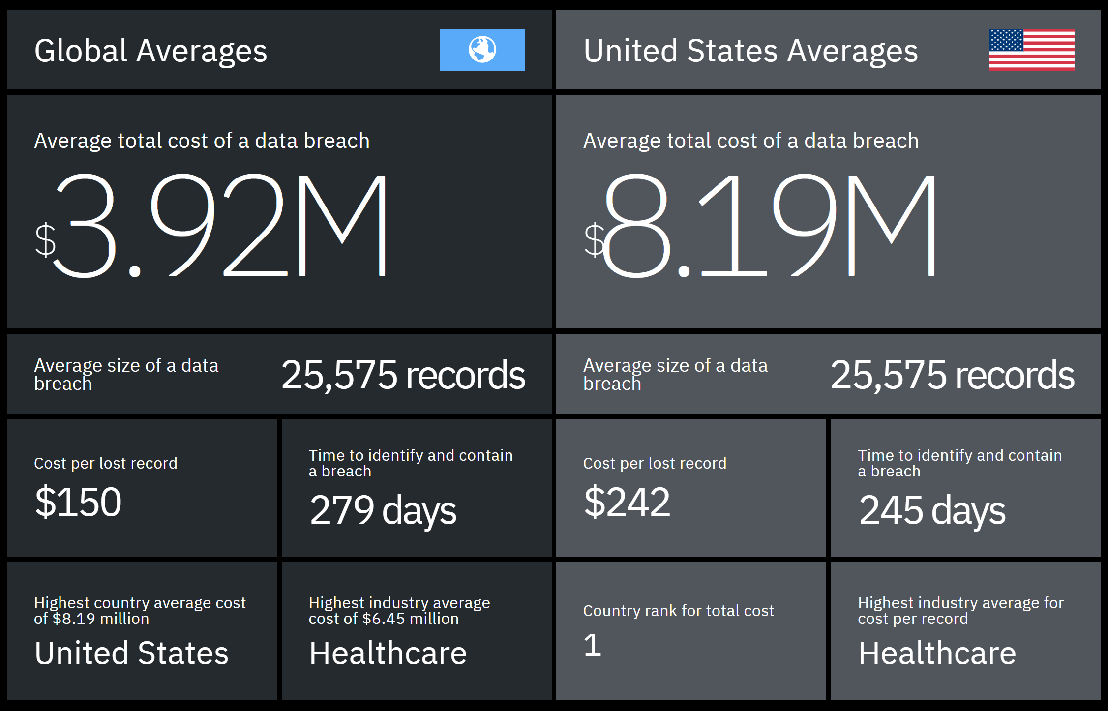 IBM 2019 data breach graph