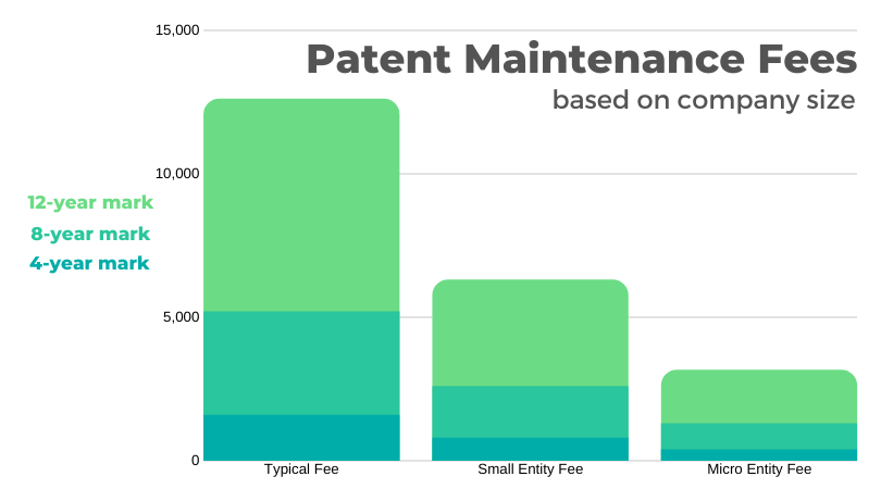 Patent_Maintenance_Fees